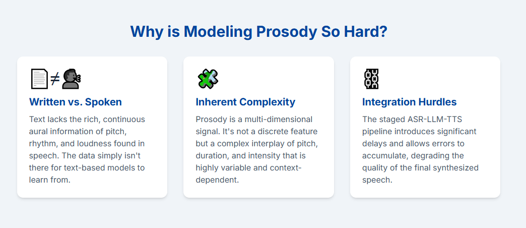 The Persistent Challenge of Prosody Modeling in Advanced Natural