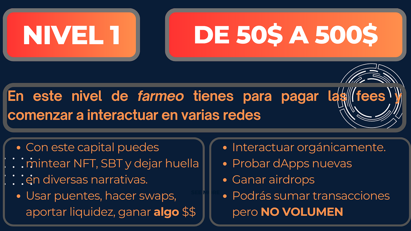 Cómo farmear airdrops?. Cuando estás en los Niveles 1 a 3 de… | by  Argos_Defi | Medium