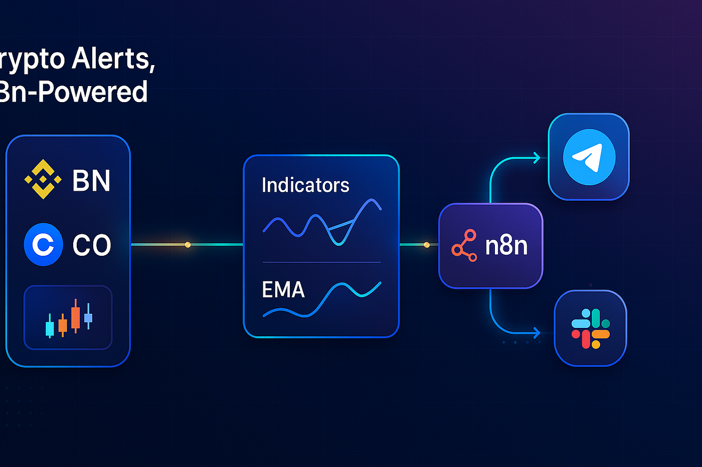 Crypto Signals on Autopilot: n8n Done Right | by Hash Block | Medium