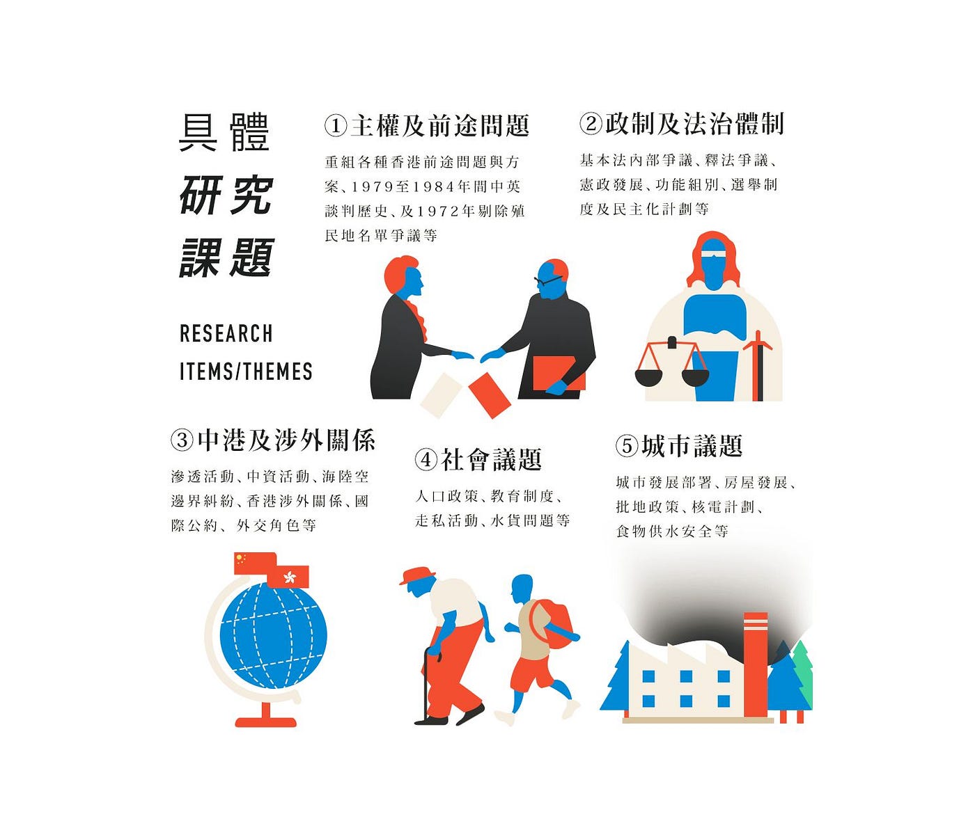 Collected articles on Hong Kong self-determination | by Kong Tsung-gan /  江松澗| Medium