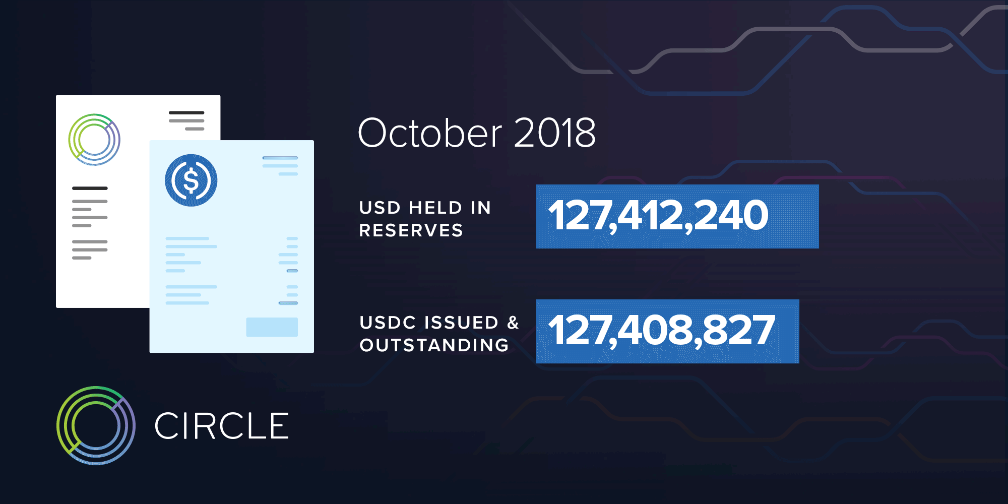 USDC Marks a Year of Transparency | by Circle Team | Circle blog | Medium
