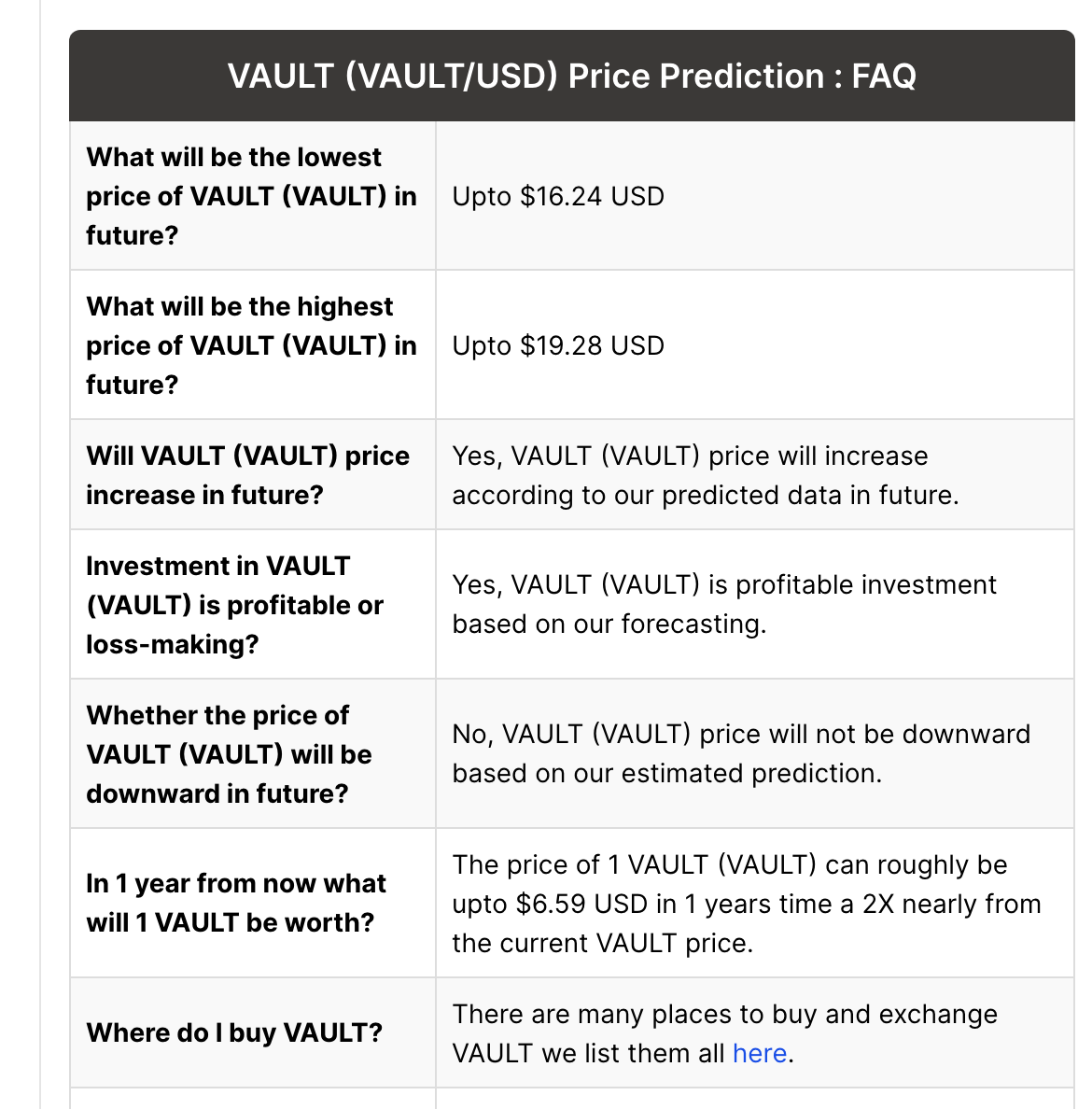 Where Are Bitcoin and VAULT Coin Prices Going Next? — VAULT Cryptocurrency  Blockchain News #15 | by Robert Cowherd | Medium