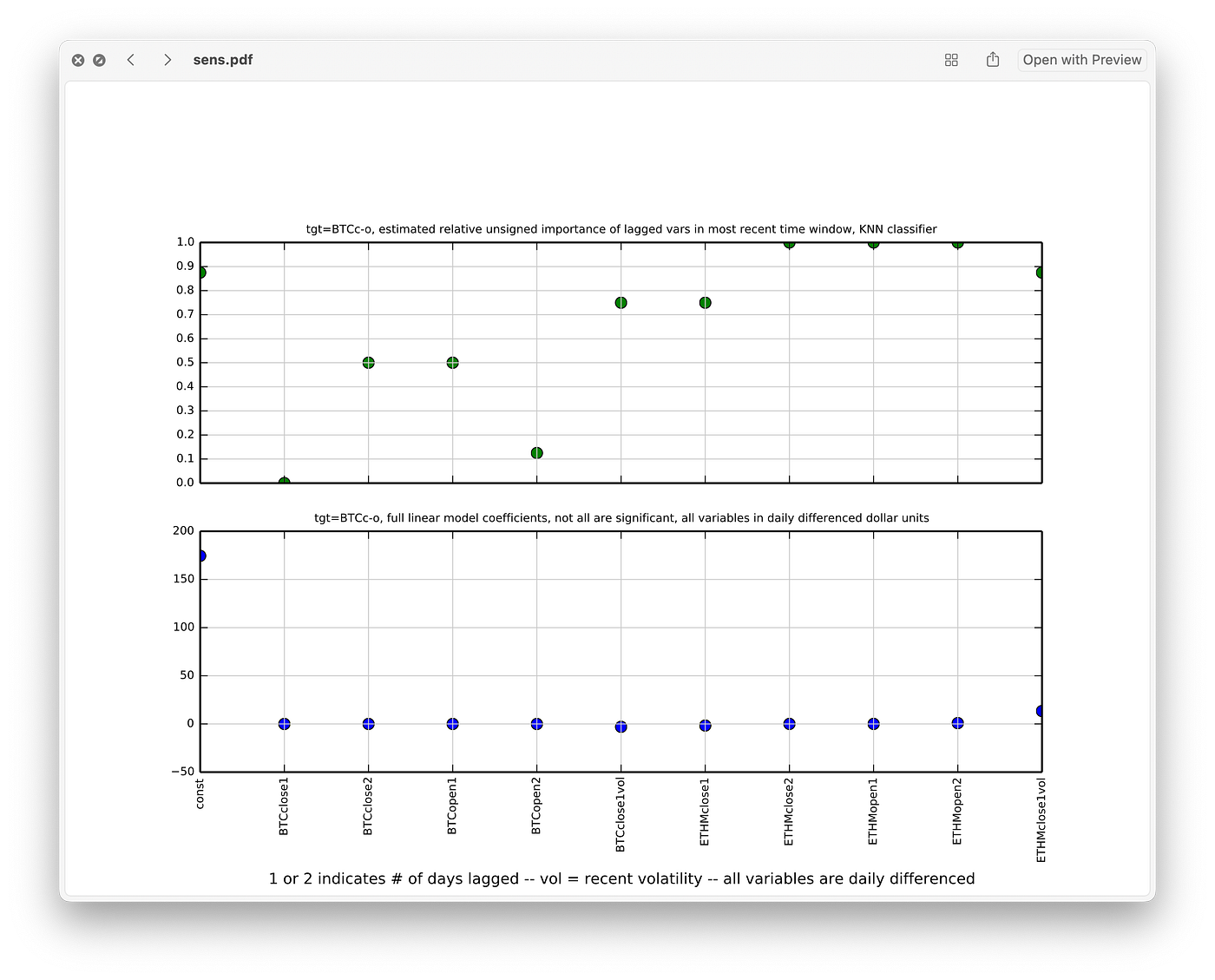 Intro to the Market Vector Auto Regression application | by NTTP | Medium