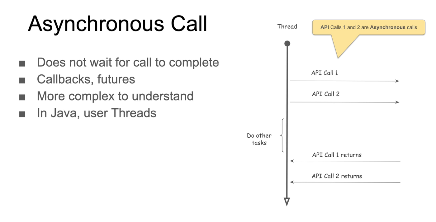 Java Virtual Threads: Part-1 (Problem Statement) | by Nishant