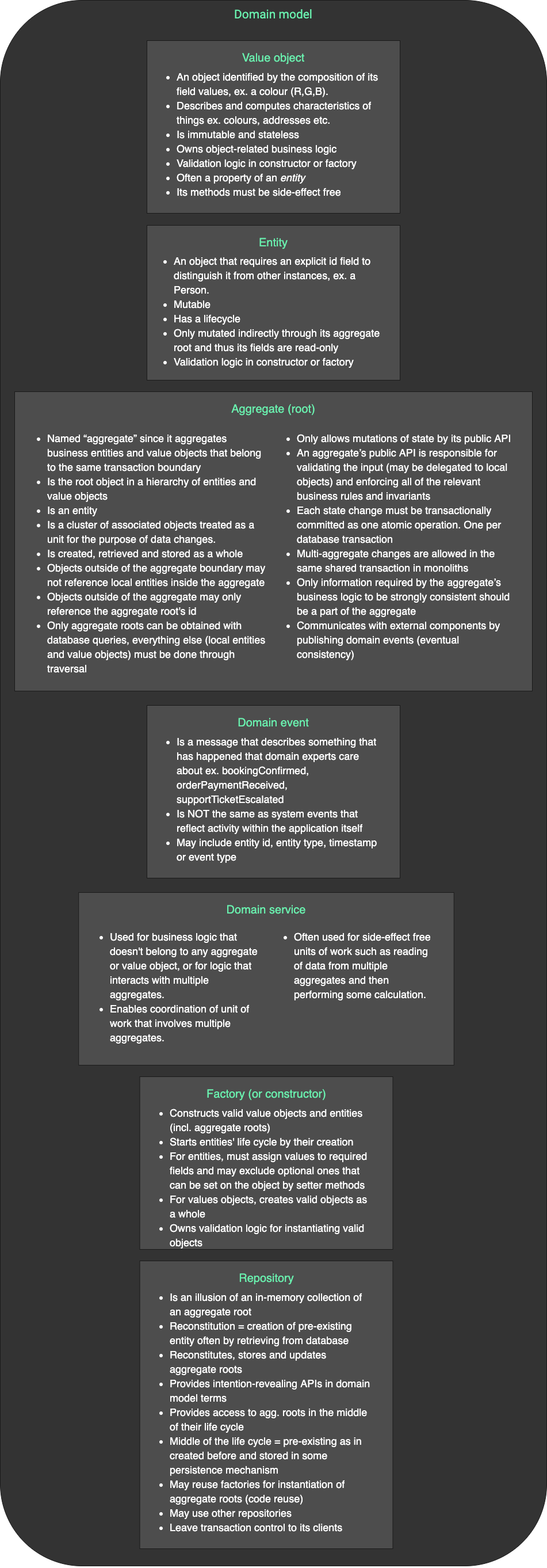 Domain-driven design cheatsheet. Any good cheatsheet offers