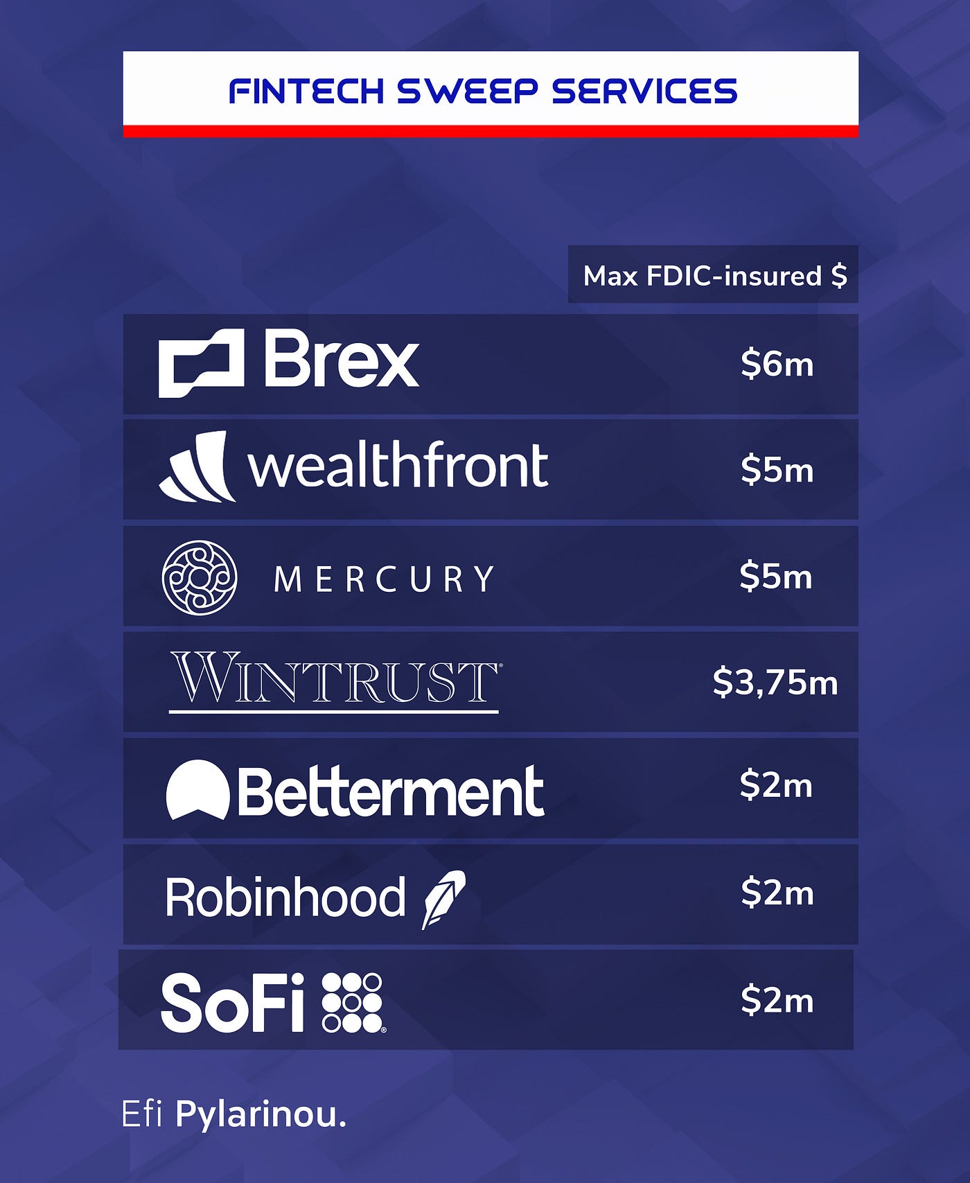 The web of partner banks to maximize FDIC-insurance coverage