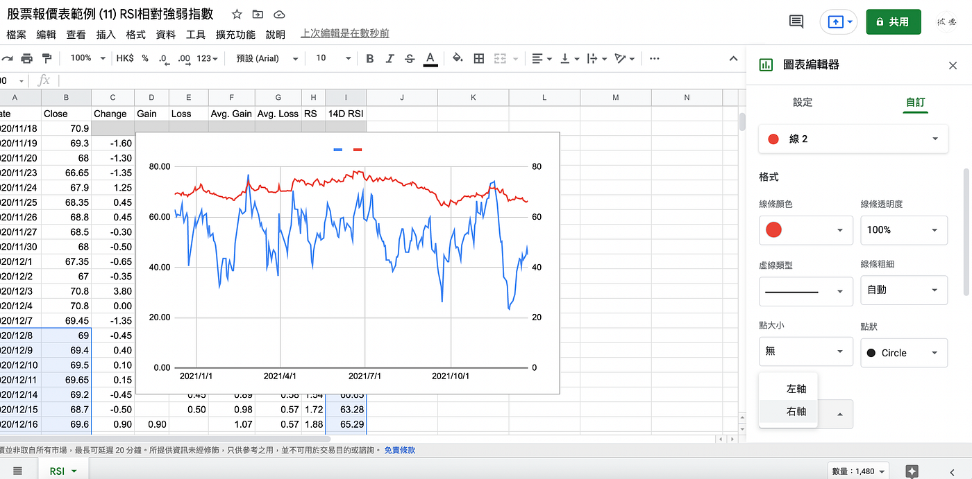 Google 試算表投資分析] 自製RSI相對強弱指數圖表，除了股票，樓價指數都能用！ - 彼德‧算星辰- Medium