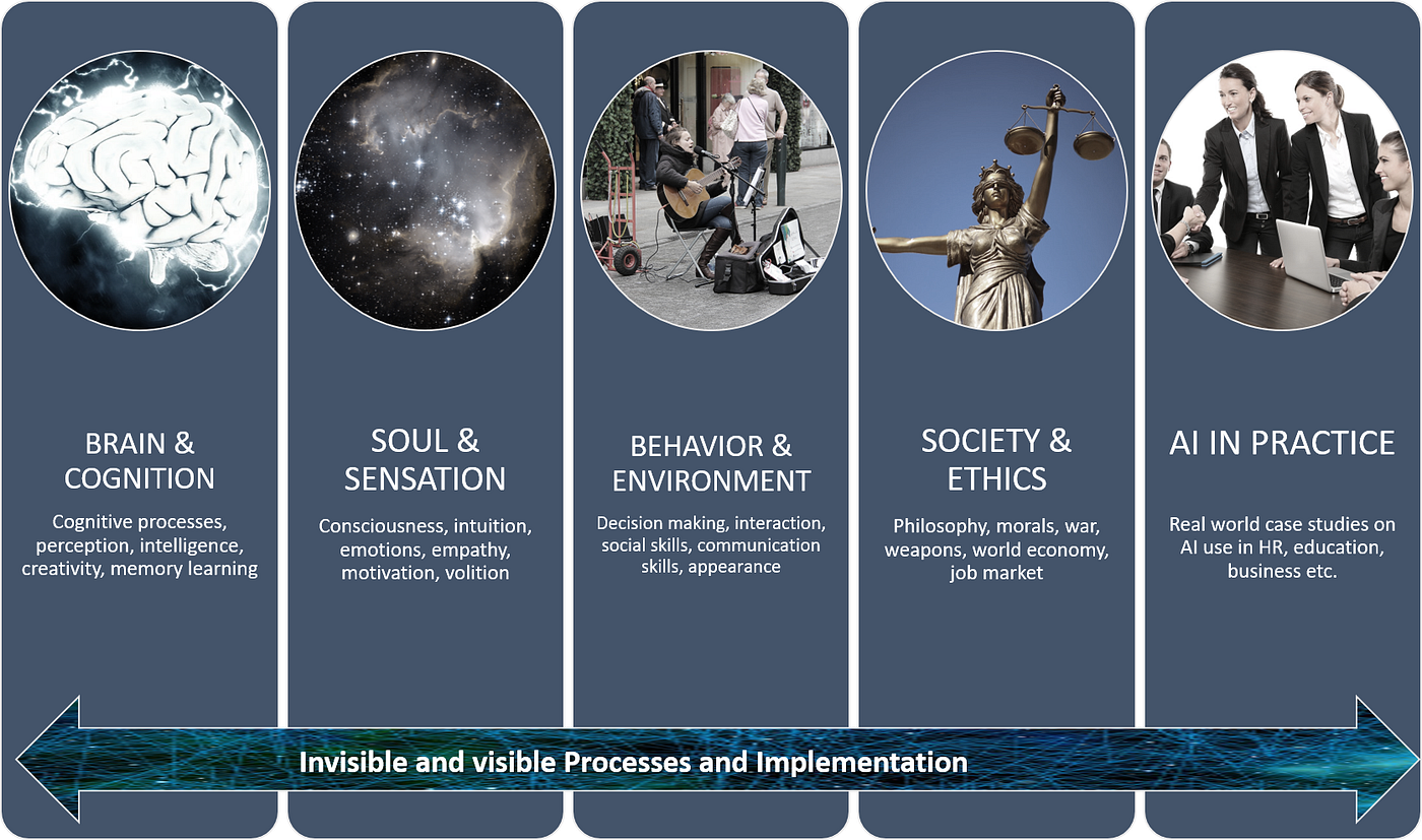 Psychology of Artificial Intelligence | by Women in AI ...