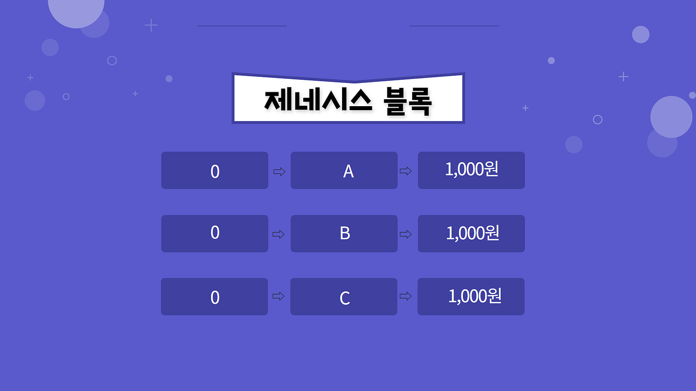 AI x Blockchain] 1편 비트코인은 어떻게 작동하는가 | by AI Network | Medium