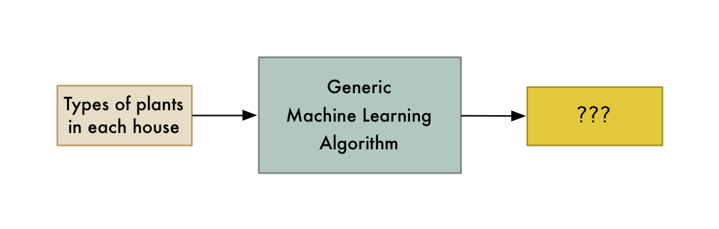 Apendizagem de Máquina é Divertido: Parte 5, by Josenildo Costa da Silva, Machina Sapiens