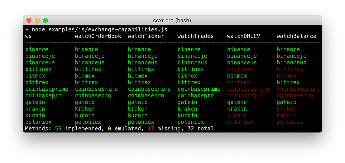 Cryptocurrency exchange trading library (97) foto