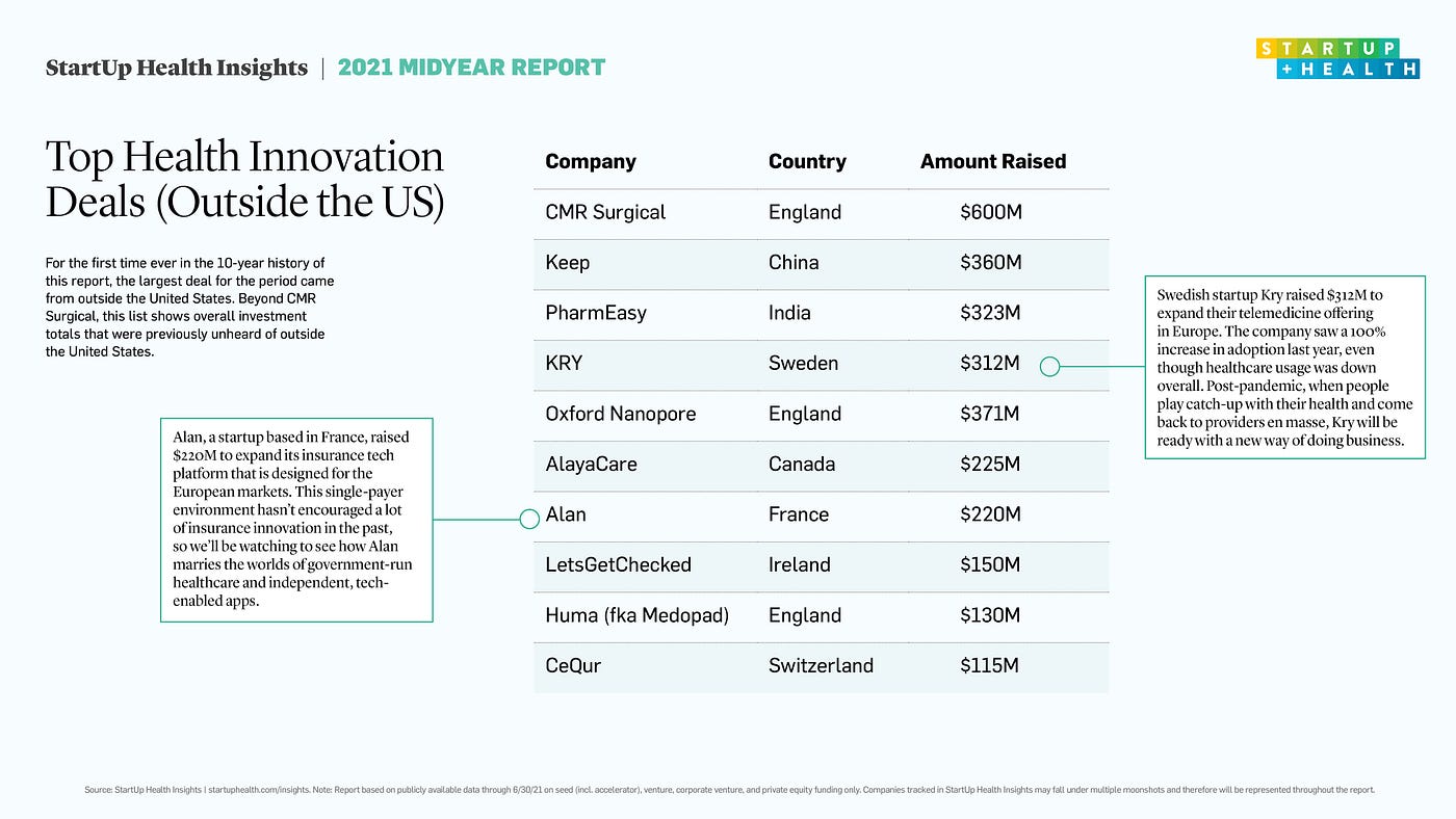 стартапы здоровье