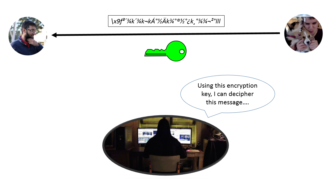Diffie-Hellman Key Exchange explained (Python) | by Syed Sadat 