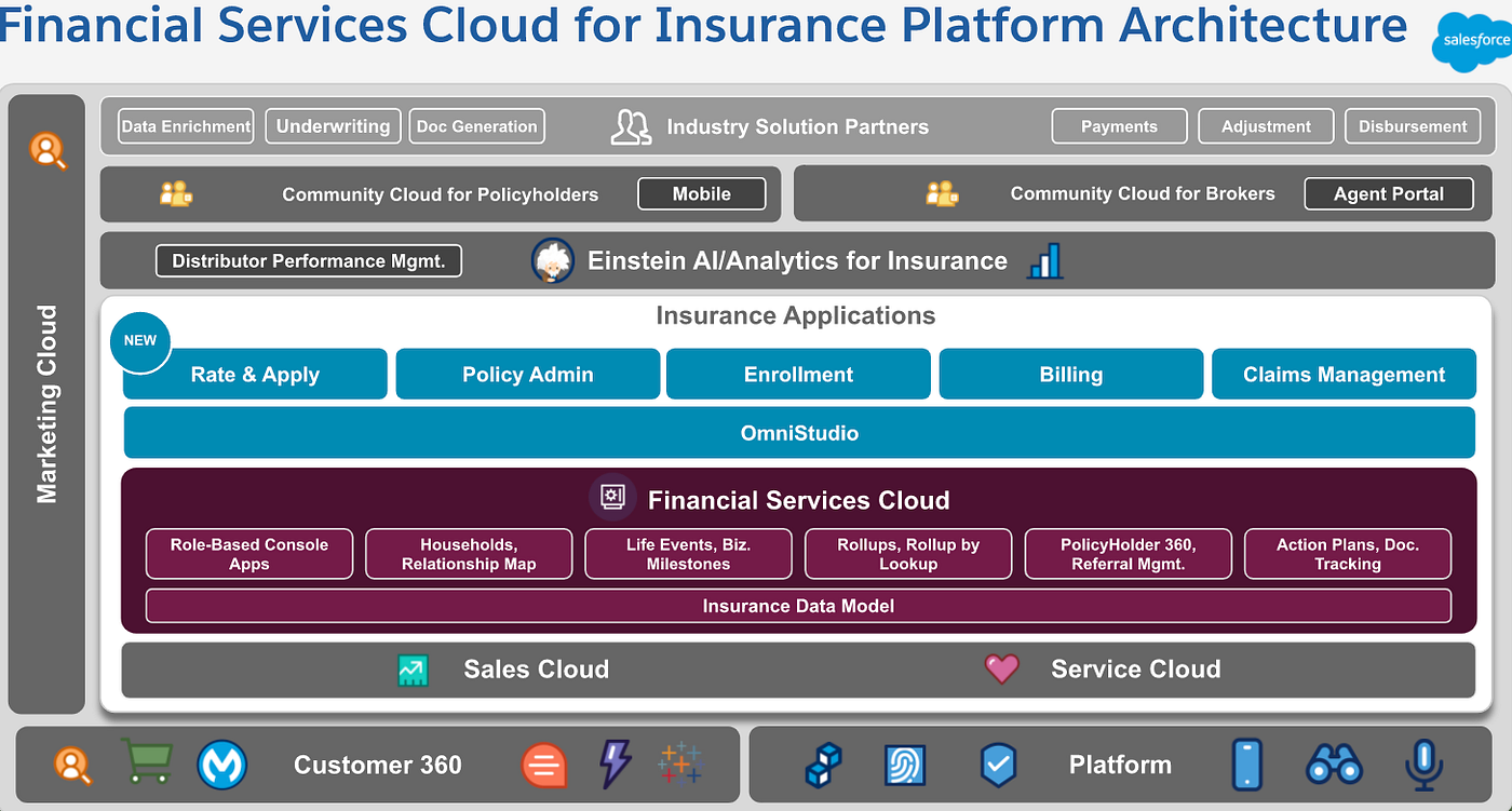 Financial-Services-Cloud Testing Engine