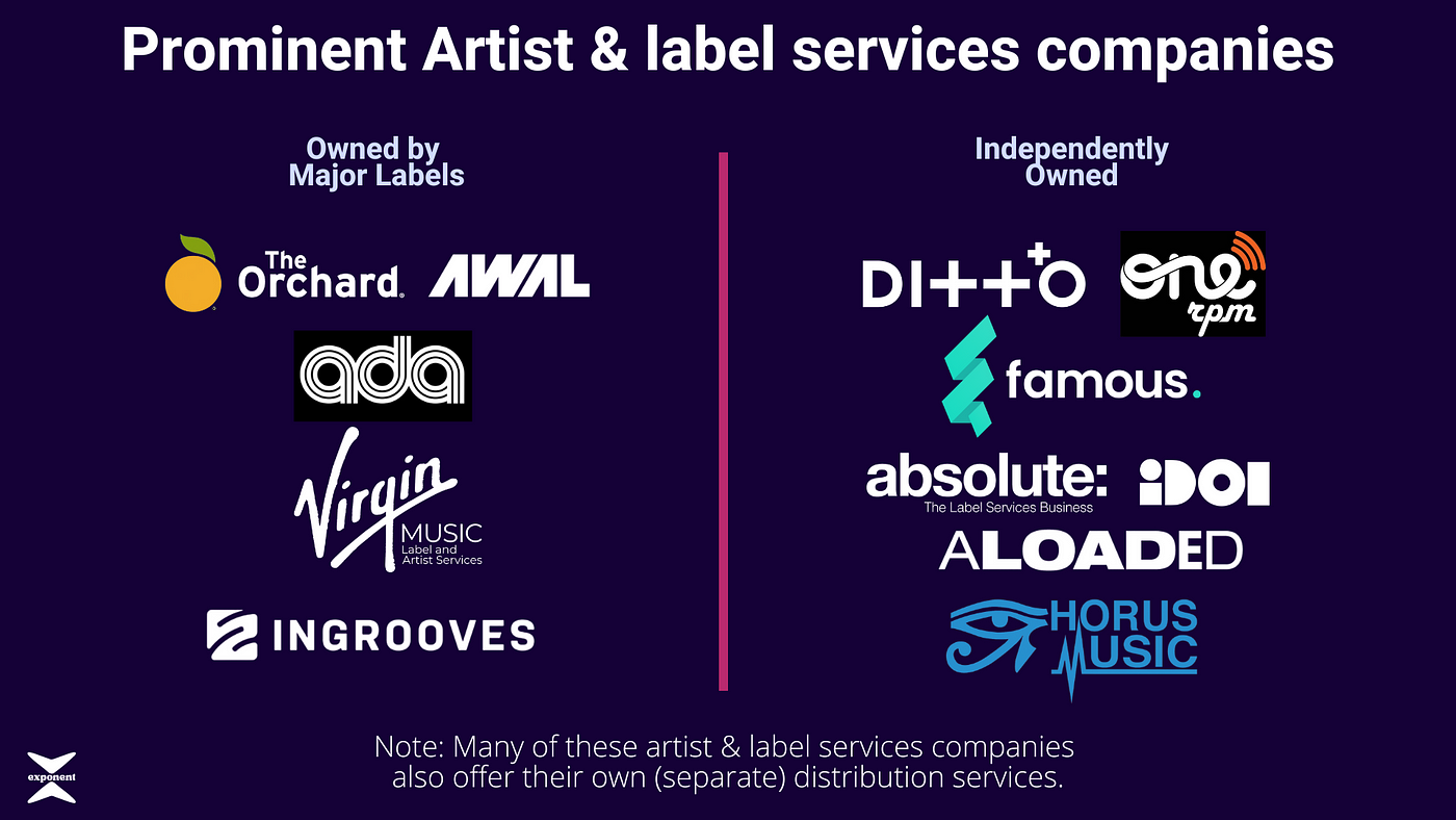 Ditto Labels  Start a Record Label & Sign Artists