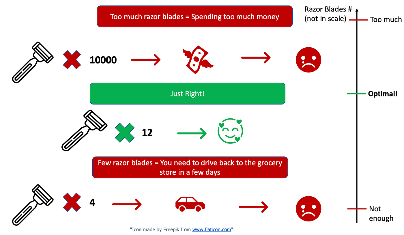 Linear Programming Funny