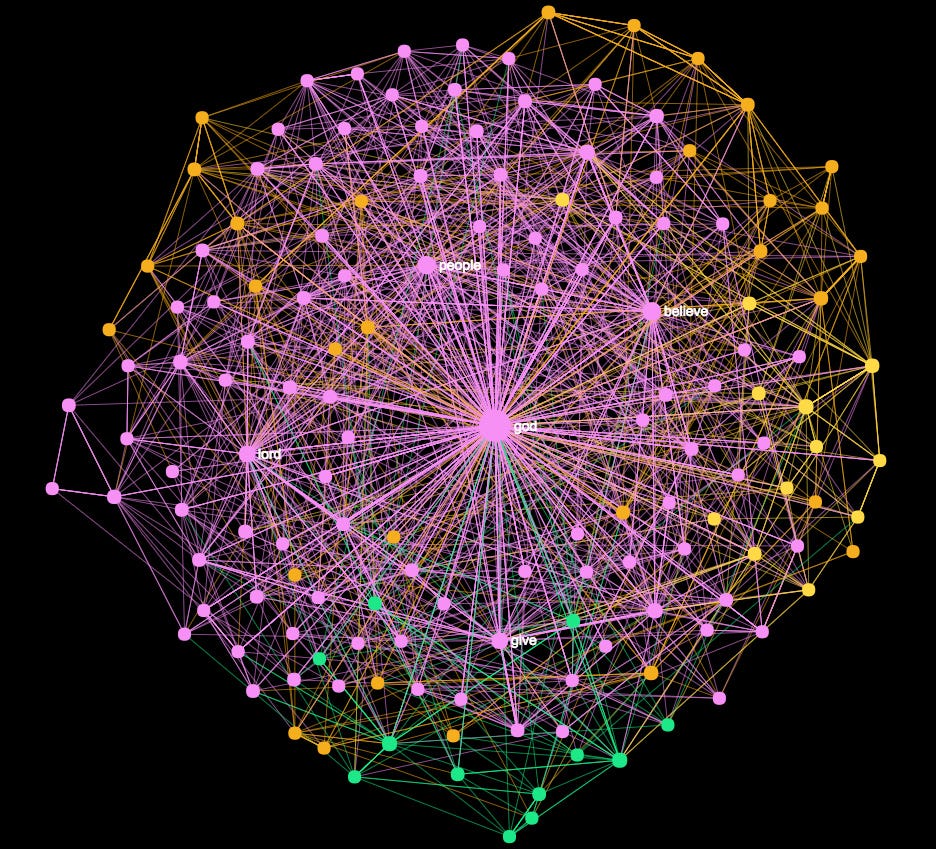 Networks text. Dentsu логотип. Красивая визуализация данных. Social networking speaking. Корпусная лингвистика.