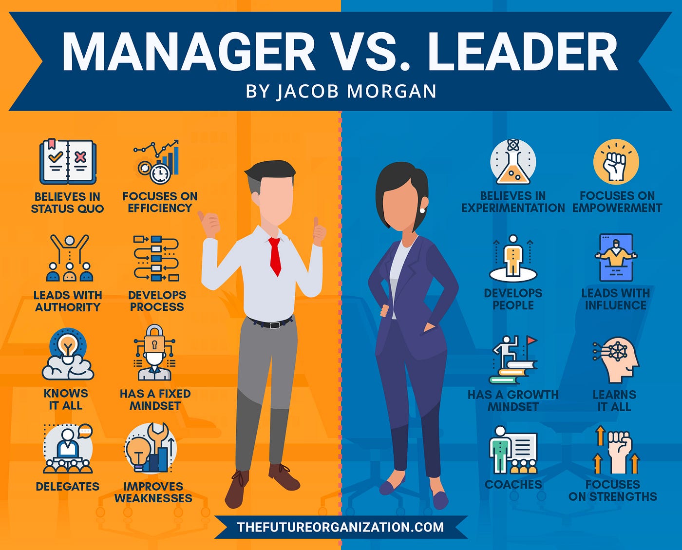 Manager vs. Leader. What's the difference between a manager…