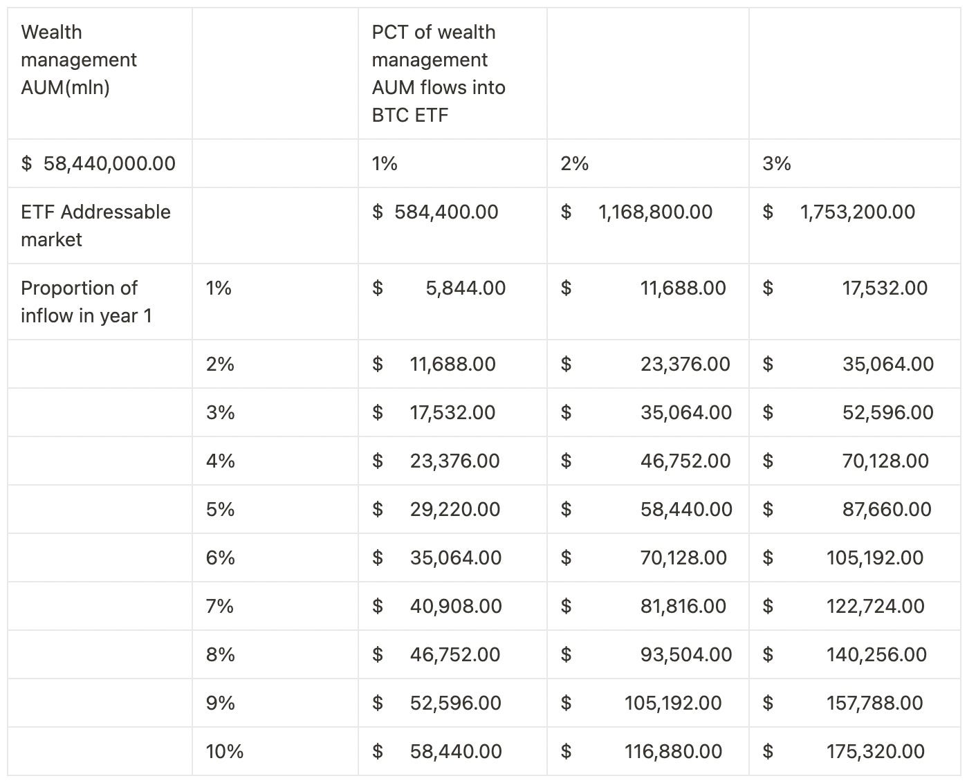 一文梳理BTC现货ETF关键信息-ETF决定关键时刻临近：BTC价格剧烈波动倒计时| by LD Capital | Medium