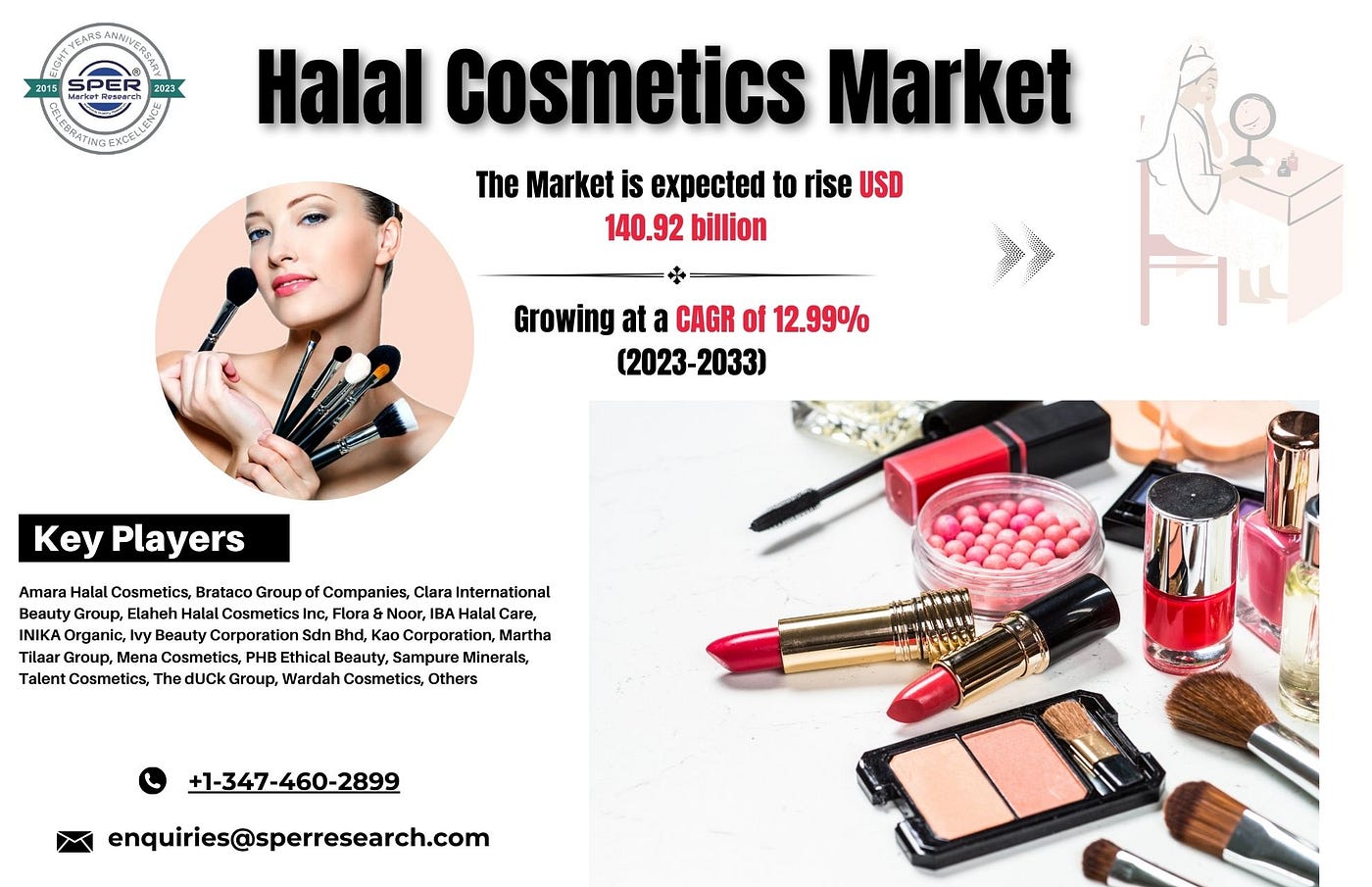 Halal cosmetics 2024