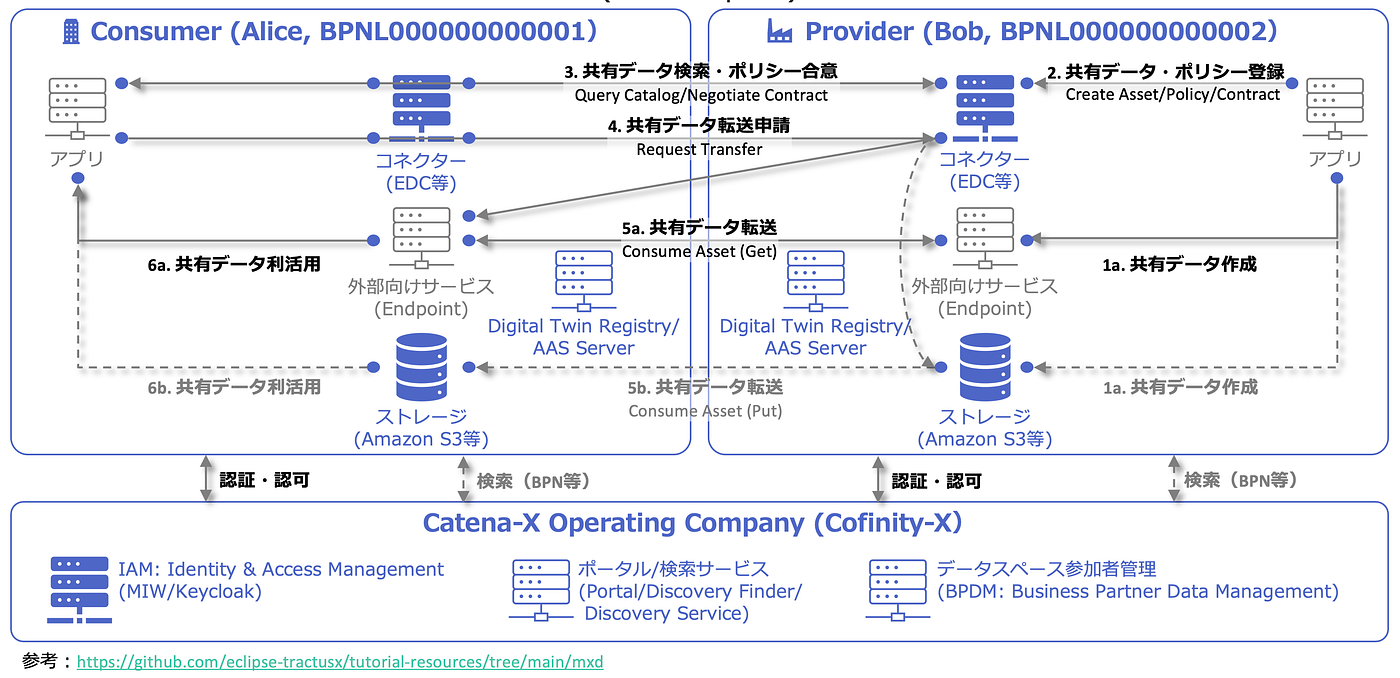 【図解】Catenx-X/Tractus-Xの仕組み