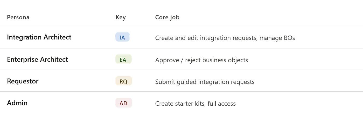 Spec-Driven Development with AI: Building a Starter Kit application