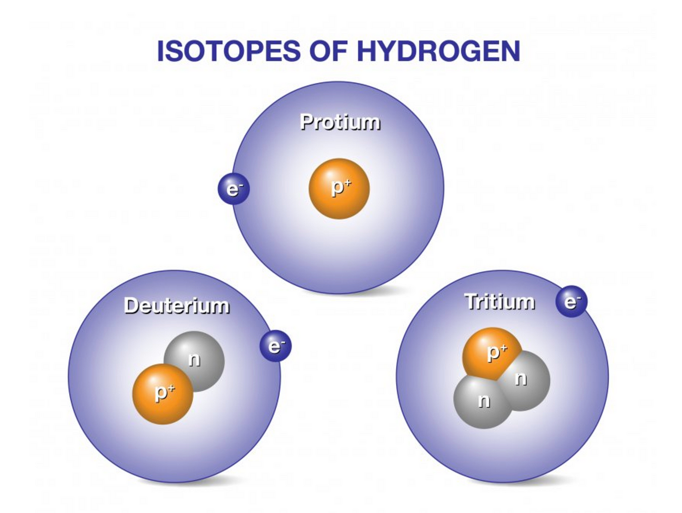 The Application of Metal Hydrides and Hydrogen in Nuclear Fusion Reactions:  Tritium Management and Beyond | by Amrita Ghag | Medium