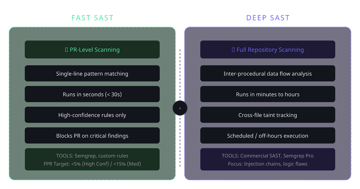 How to Build a World-Class SAST Program from Scratch