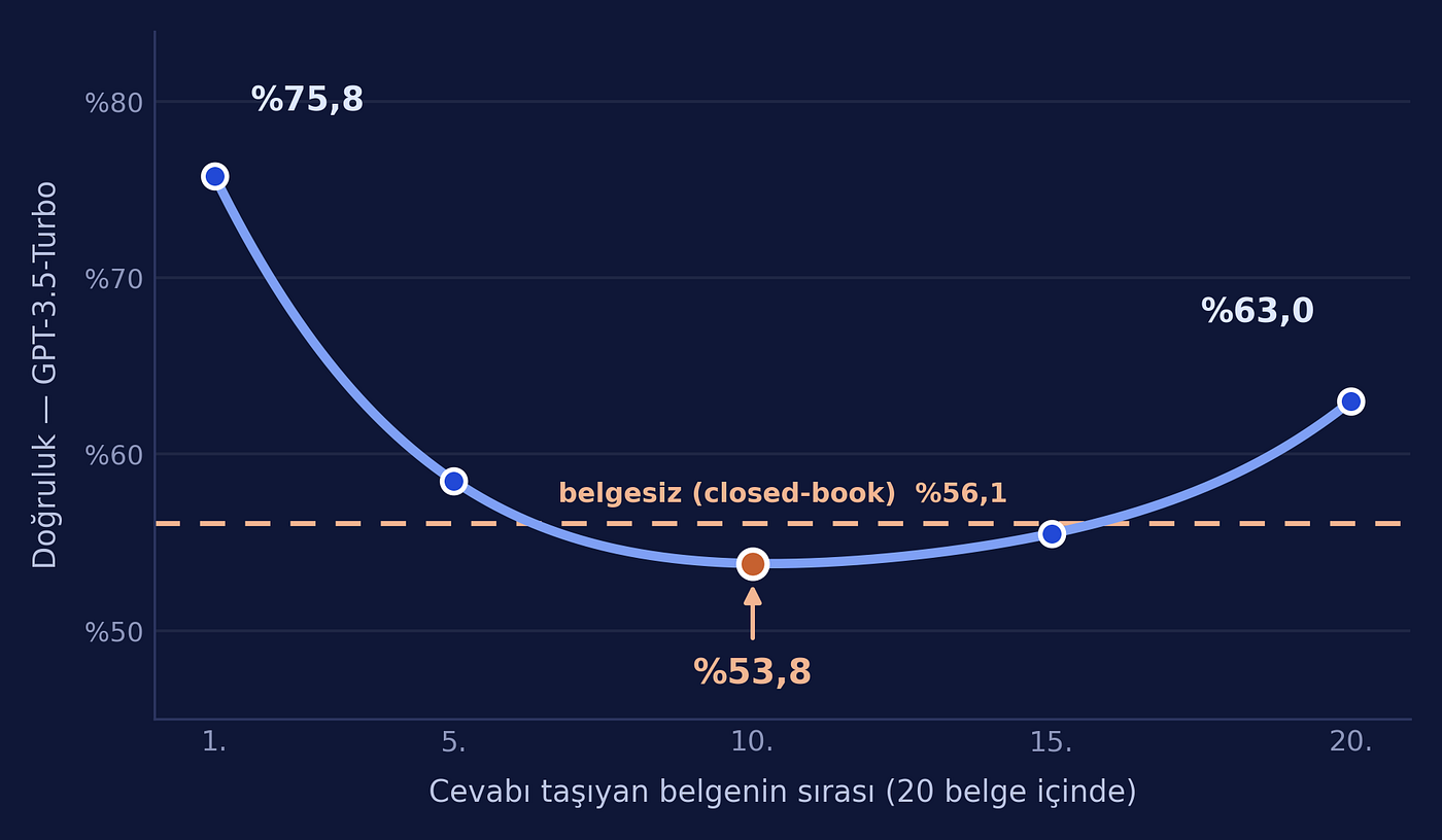 Context Window Büyüdü, Sorun Bitmedi