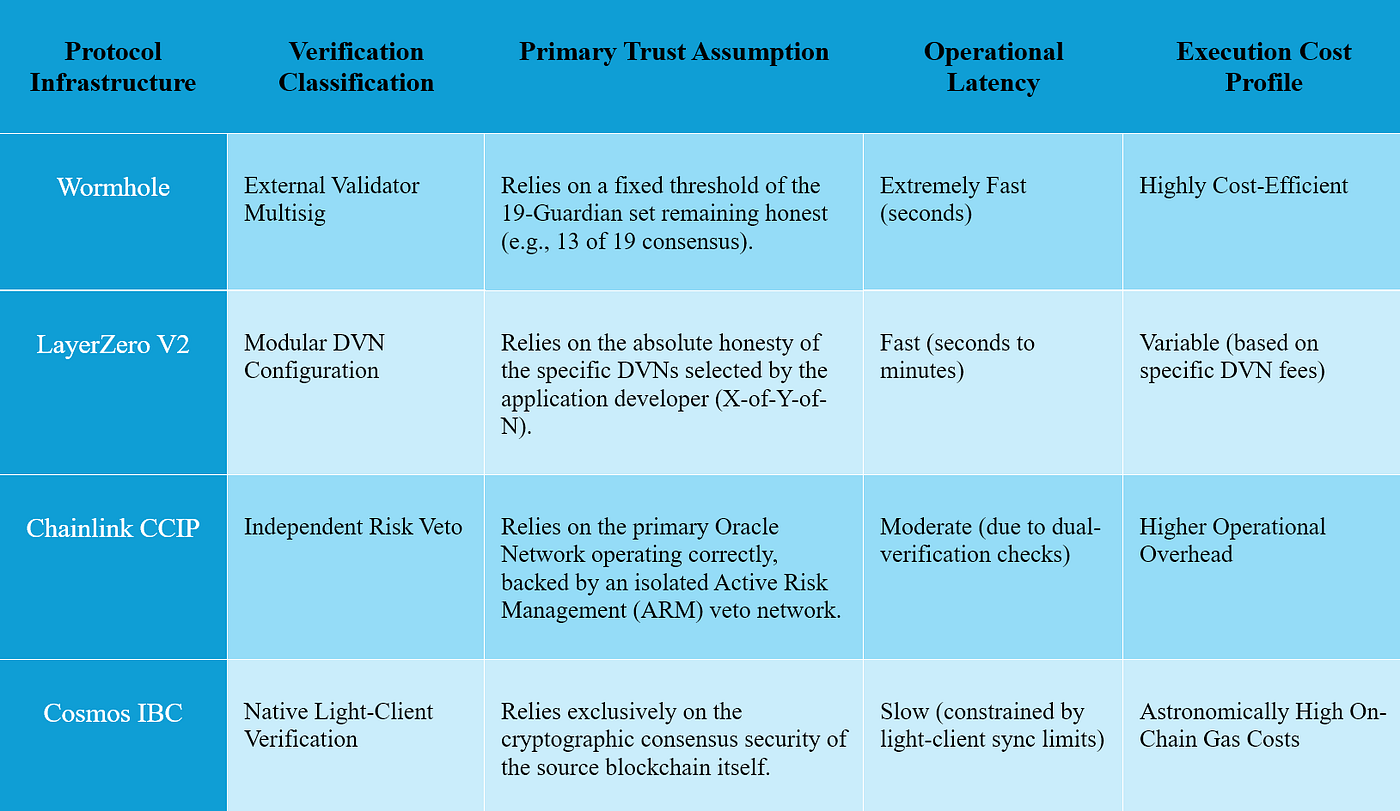 Analyzing Cross-Chain Trust Models