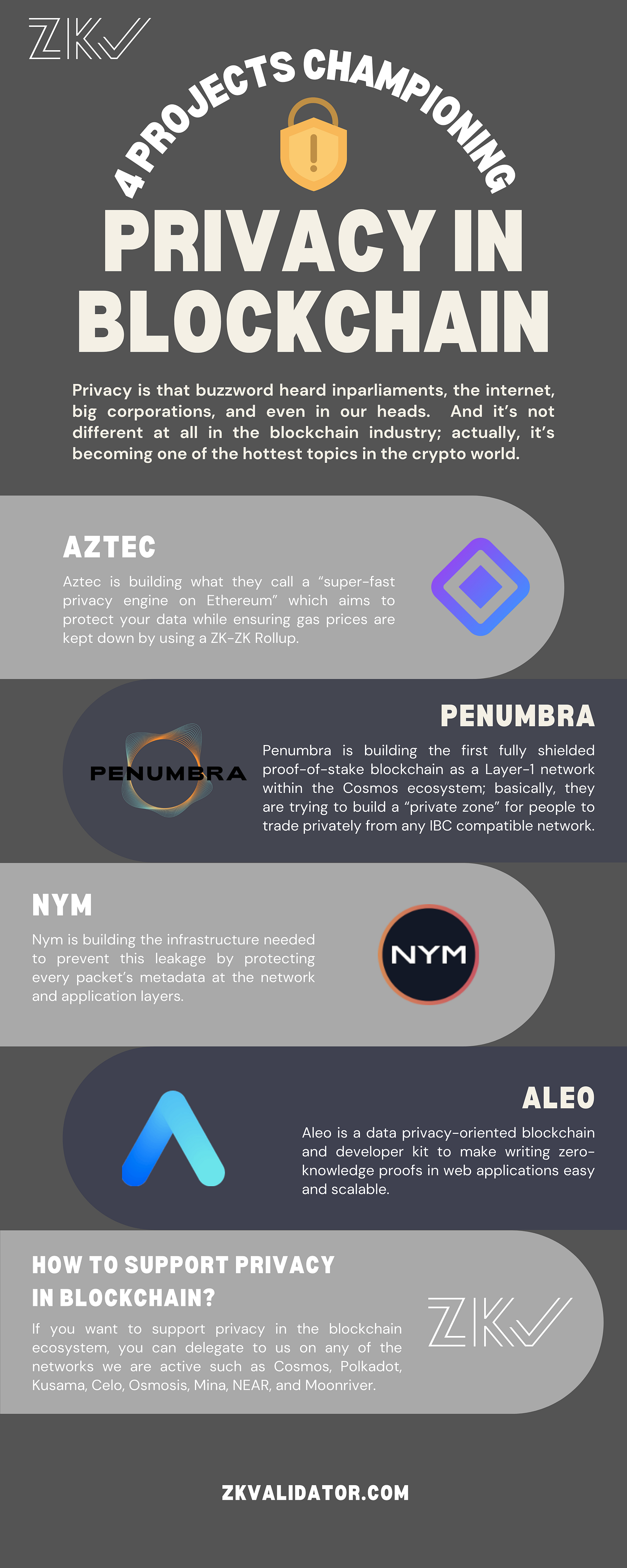 Most promising crypto projects (91) foto