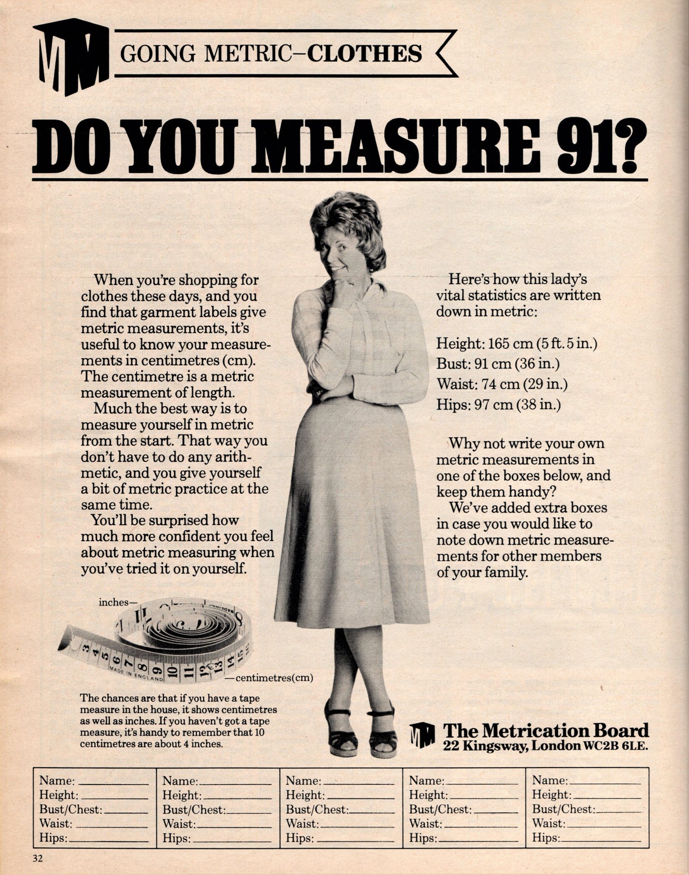 A short history of U.S. white women's measurements used for