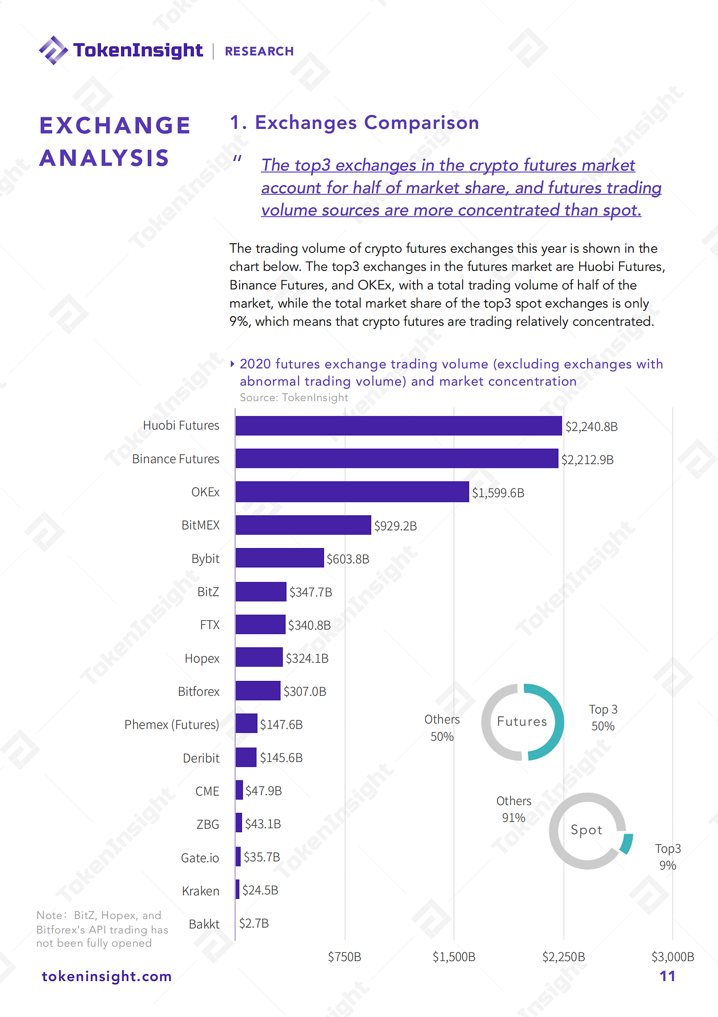 2020 Cryptocurrency Futures Exchange Industry Report | by TokenInsight |  Medium