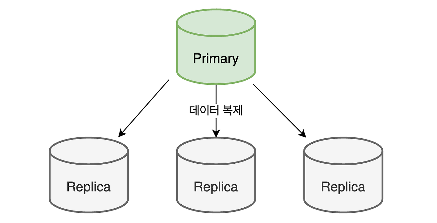 소프트웨어 엔지니어가 알아야 할 로그에 대한 모든 것. Apache Kafka의 탄생배경을 따라가보기 | by scalalang2 |  취미로 논문 읽는 그룹 | Medium