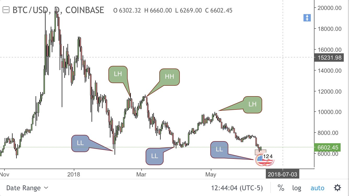 Crypto Stages, Part Two: An In Depth Technical Look | by Otsukimi | Medium
