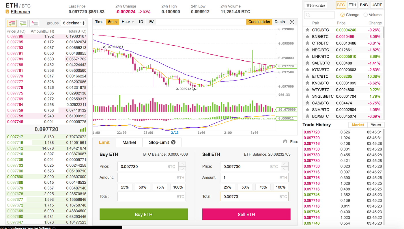 How to sell your cryptocurrency for Instant cash | by Oly Bell | Medium