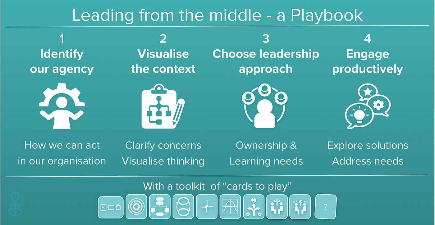 4 Steps in the Leading from the Middle Playbook