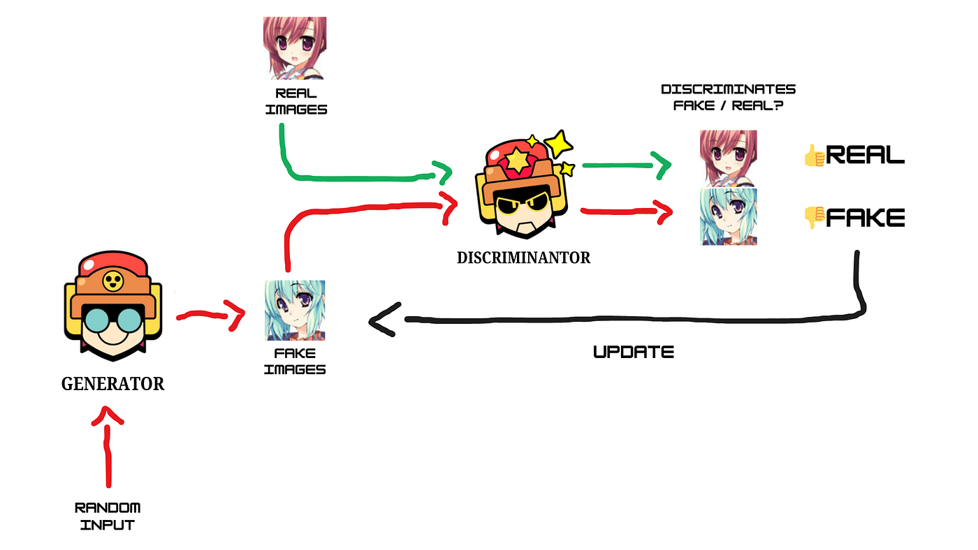 Anime Face Generator with DCGAN