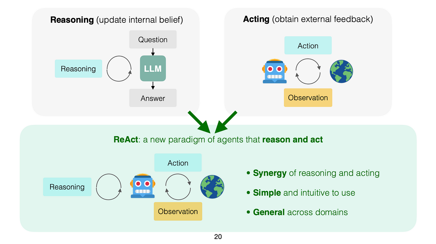 LLM Agents and Agentic Design Patterns | by Maithri Vm | Dec, 2024 