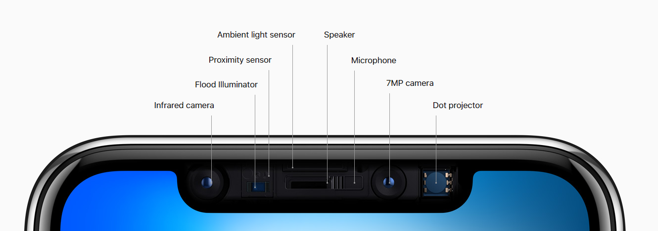 iPhone X 的TrueDepth Camera — 體感時代來臨？ | by Ray Ho | Medium