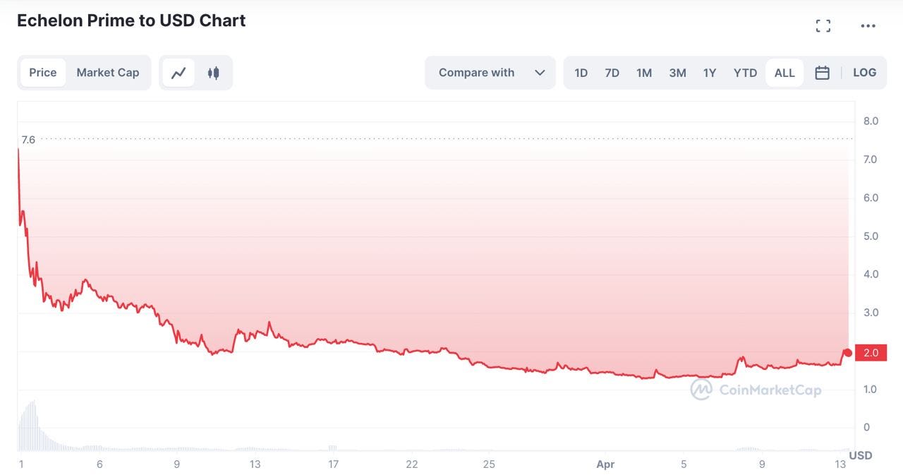 Sigil — Q1 2023 letter to investors | by Sigil fund | Medium
