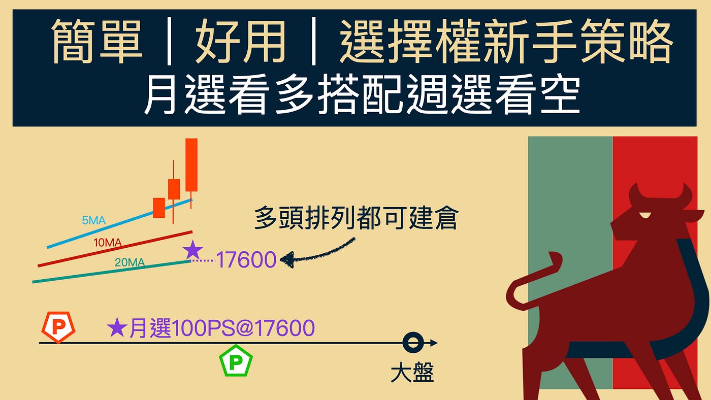 選擇權策略》賣權多頭＋買權空頭必學3理由:簡單、勝率高、時機明確| Medium