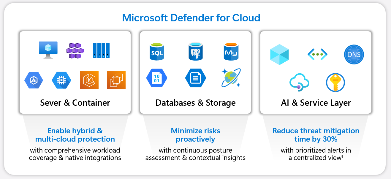 Azure VMware Solution Gen 2: A Playbook for Migration, Networking
