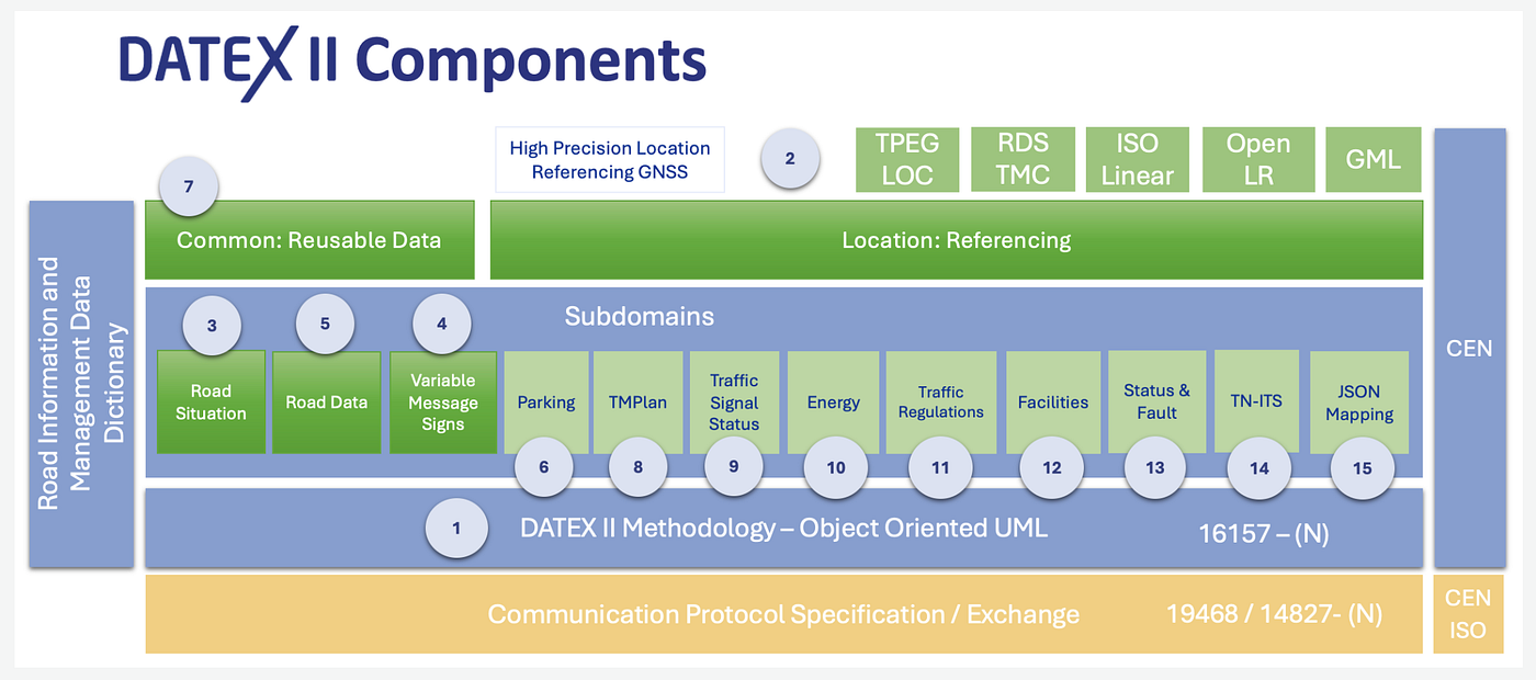 Interoperability: The Main Challenge for a Digital Product Passport System
