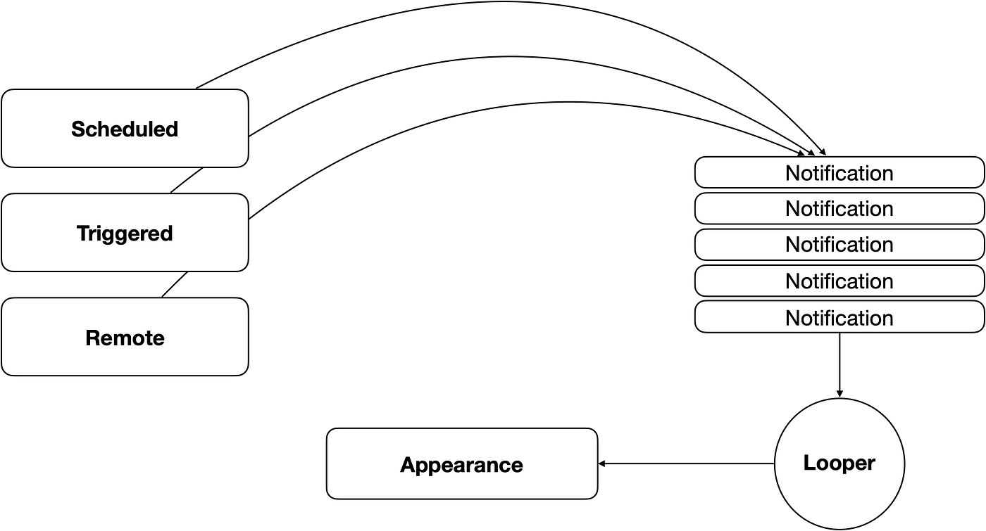 Navigation In Jetpack Compose. What do we mean by Navigation?, by Kathank  Raithatha