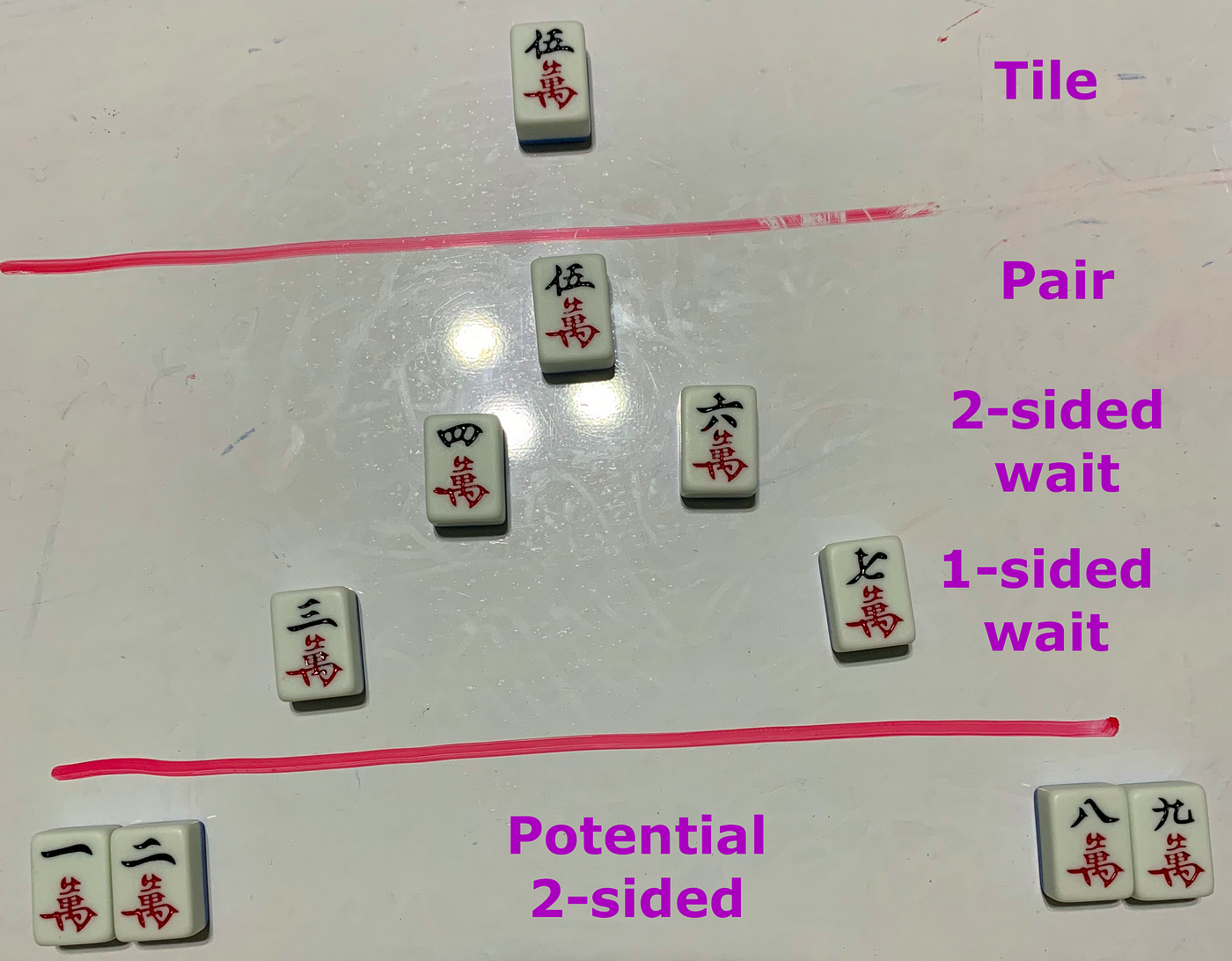 How to play Japanese mahjong. An article by Taiyaki_yaro, sharing