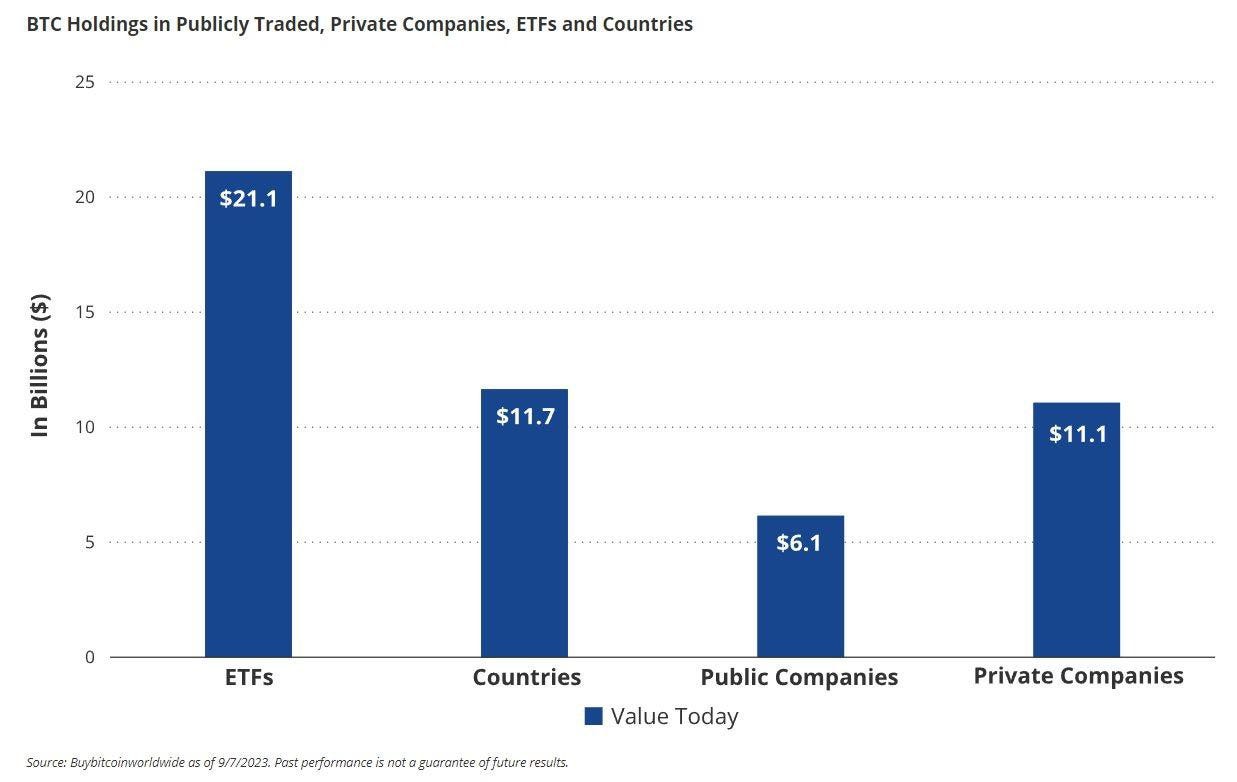 Why Satoshi Nakamoto would be disappointed about people investing in the  Bitcoin ETF | by Shimy_yay | Medium