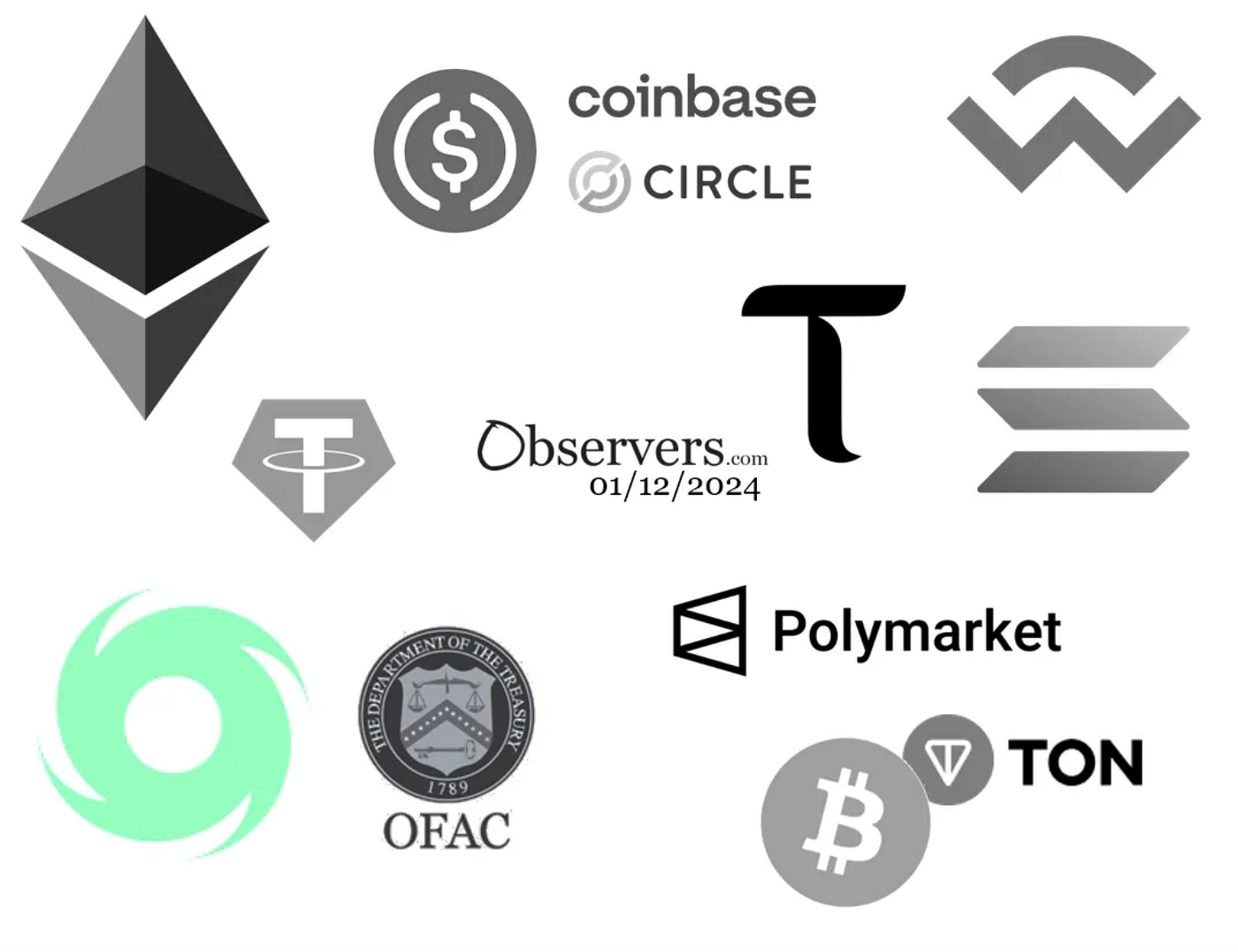 Crypto World Weekly Overview 01/12/2024 | by Observers.com | The Capital |  Medium