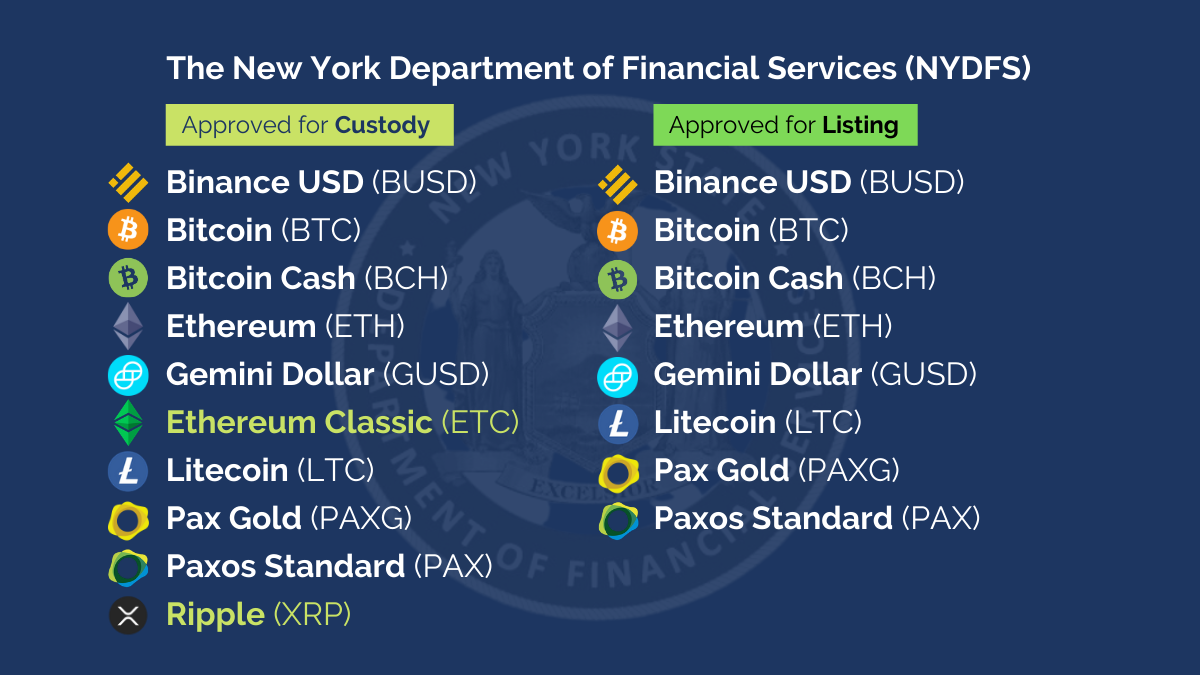 Crypto Regulatory Affairs: New York Publishes Cryptoasset “Greenlist” | by  Elliptic | Elliptic | Medium
