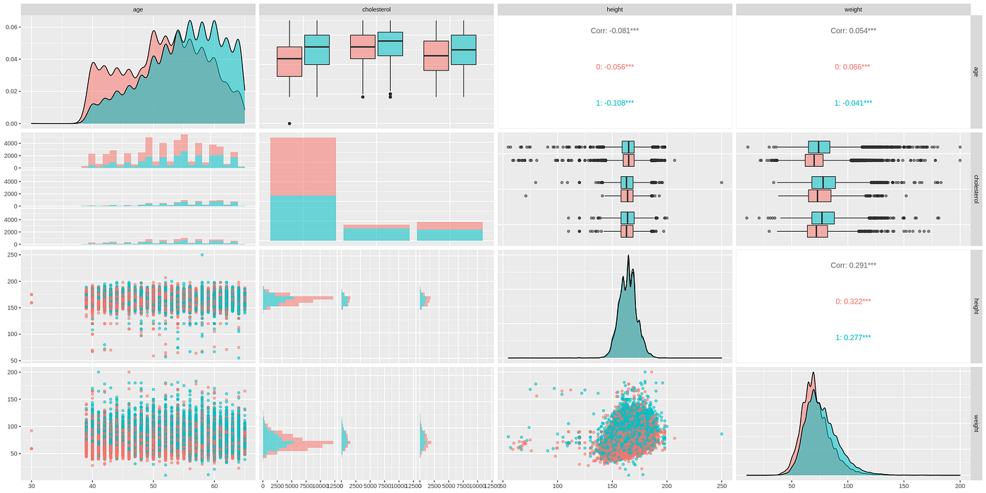 Four R packages for Automated Exploratory Data Analysis you might